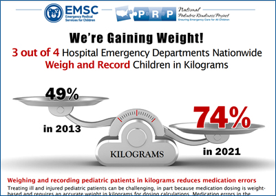 Pediatric Readiness Weighing and Recording Children in KG