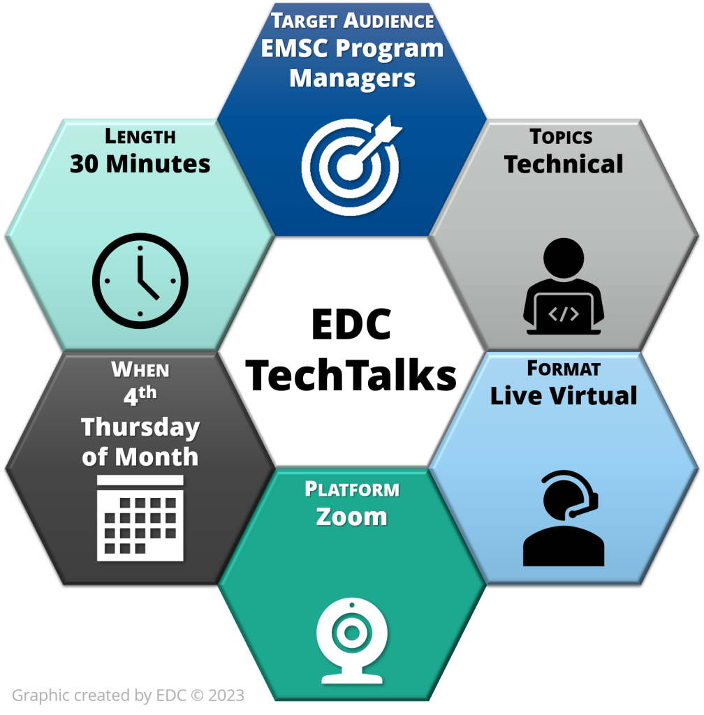 TechTalk graphic showing who, what, when, where